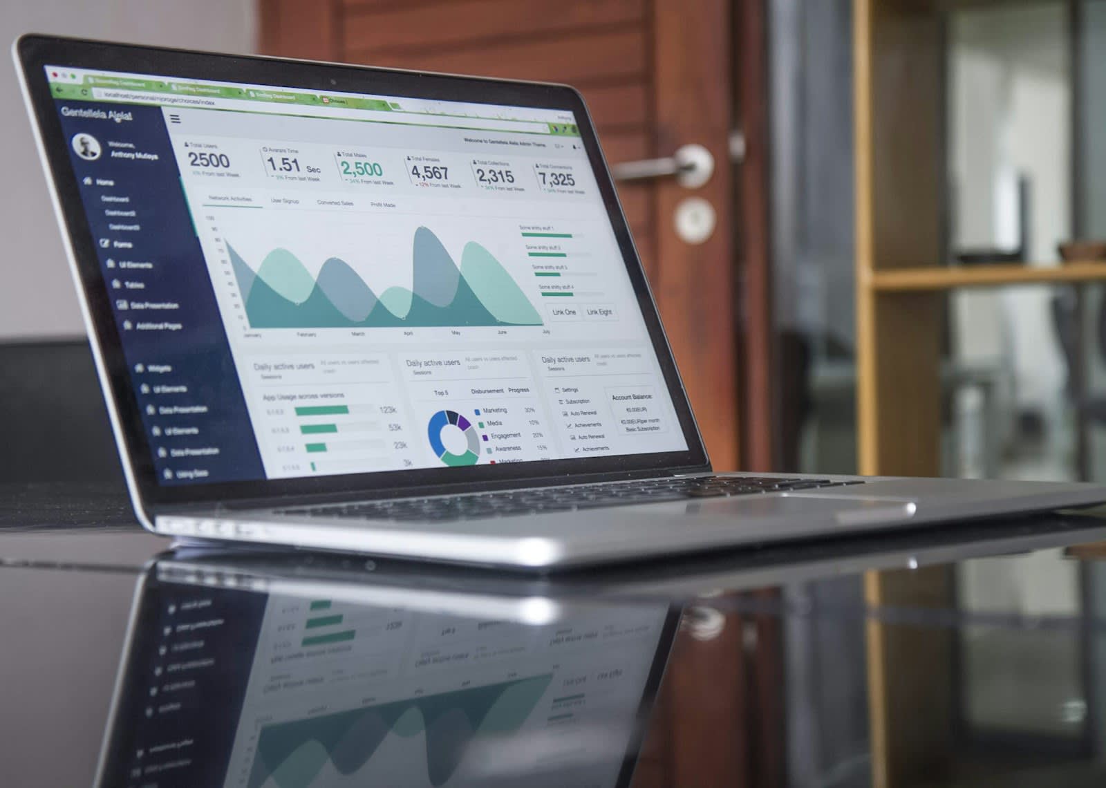 Laptop showing an analytics dashboard with charts and key metrics