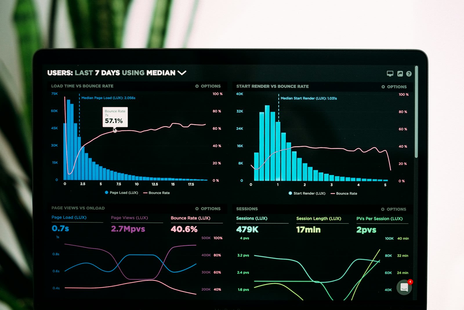 Dark analytics dashboard with bar and line charts